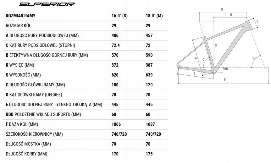 rower SUPERIOR XC 859 W MODO 29" roz. M 18'' XC859w - obrazek 2
